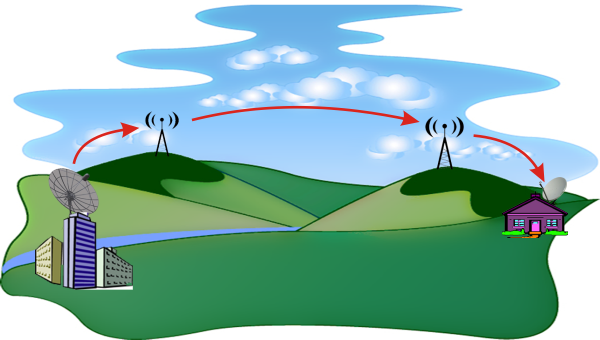 How TV signals are transmitted